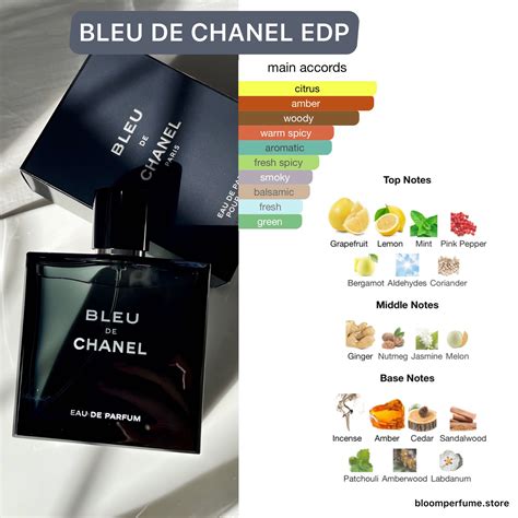 bleu de chanel hicart|bleu de chanel ingredients.